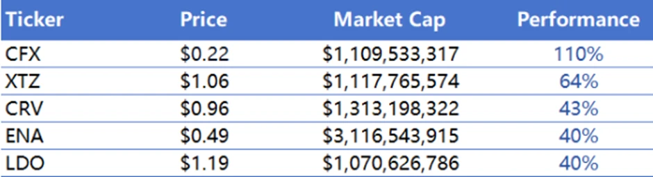 รายงานประจำสัปดาห์ของสถาบันวิจัย CoinW (14 กรกฎาคม 2568 - 20 กรกฎาคม 2568)