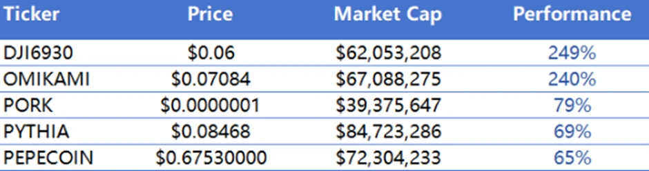 รายงานประจำสัปดาห์ของสถาบันวิจัย CoinW (14 กรกฎาคม 2568 - 20 กรกฎาคม 2568)