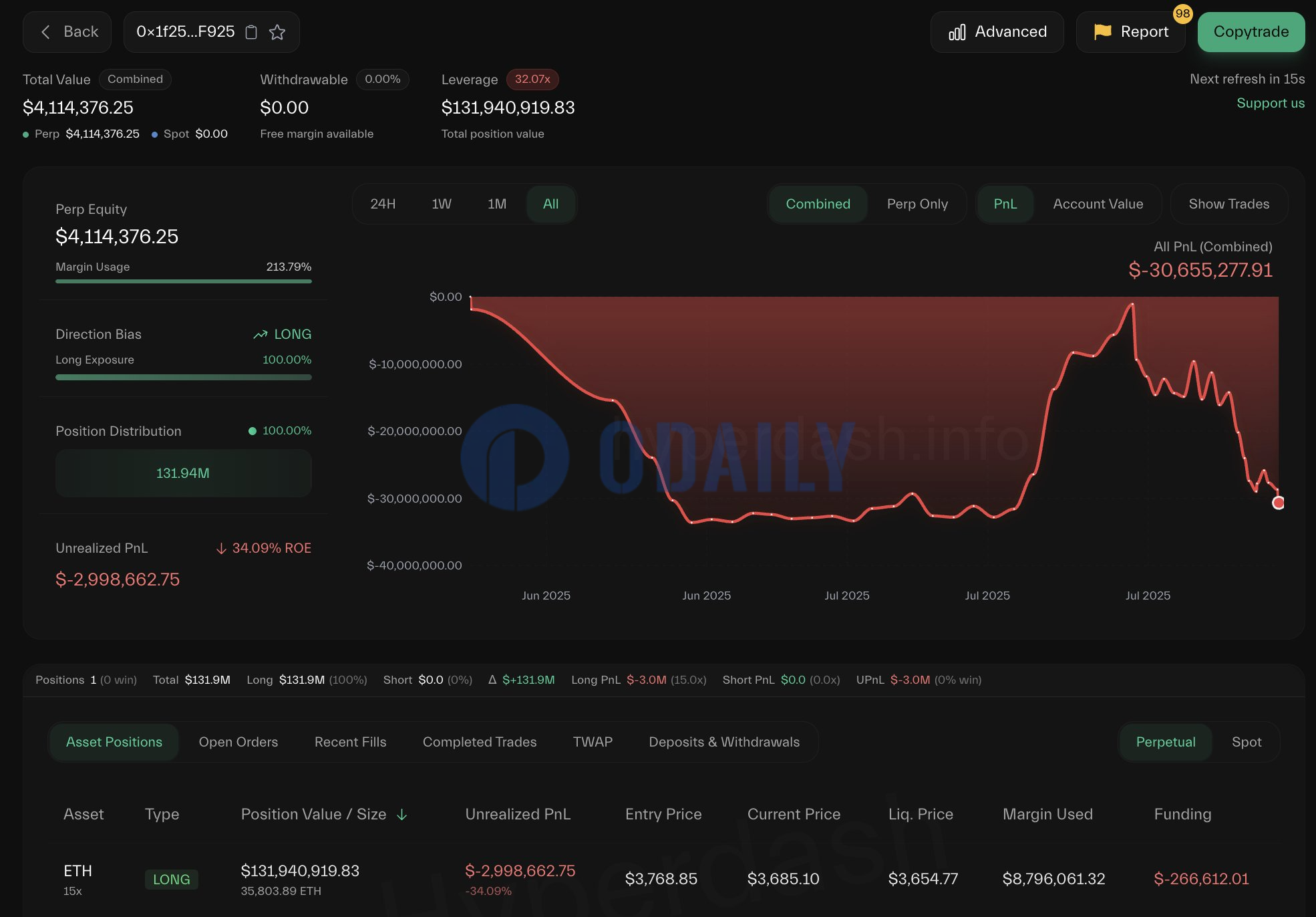 Odaily