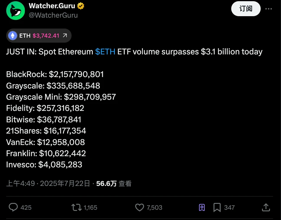 Ethereum’s 1.9 billion unstaking wave: profit-taking or a new starting point for the ecosystem?