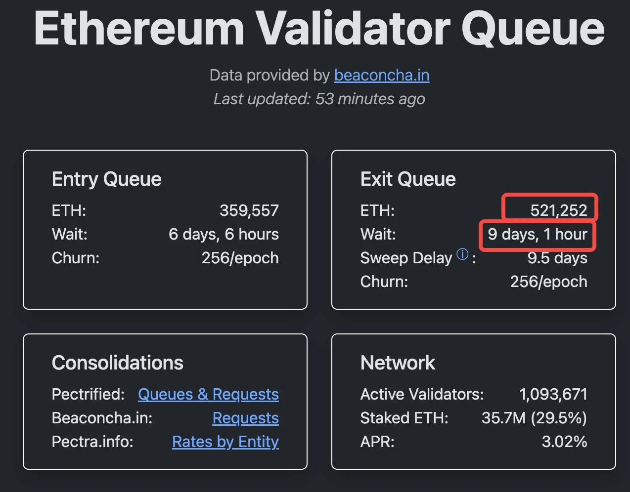 Ethereum’s 1.9 billion unstaking wave: profit-taking or a new starting point for the ecosystem?