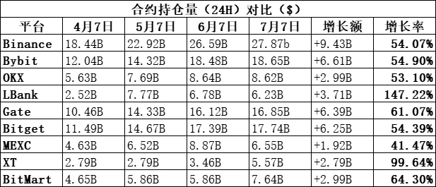 DEX狂飙抢市：深度解析中心化交易所（CEX）市占竞争态势