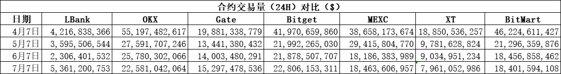 DEX狂飙抢市：深度解析中心化交易所（CEX）市占竞争态势