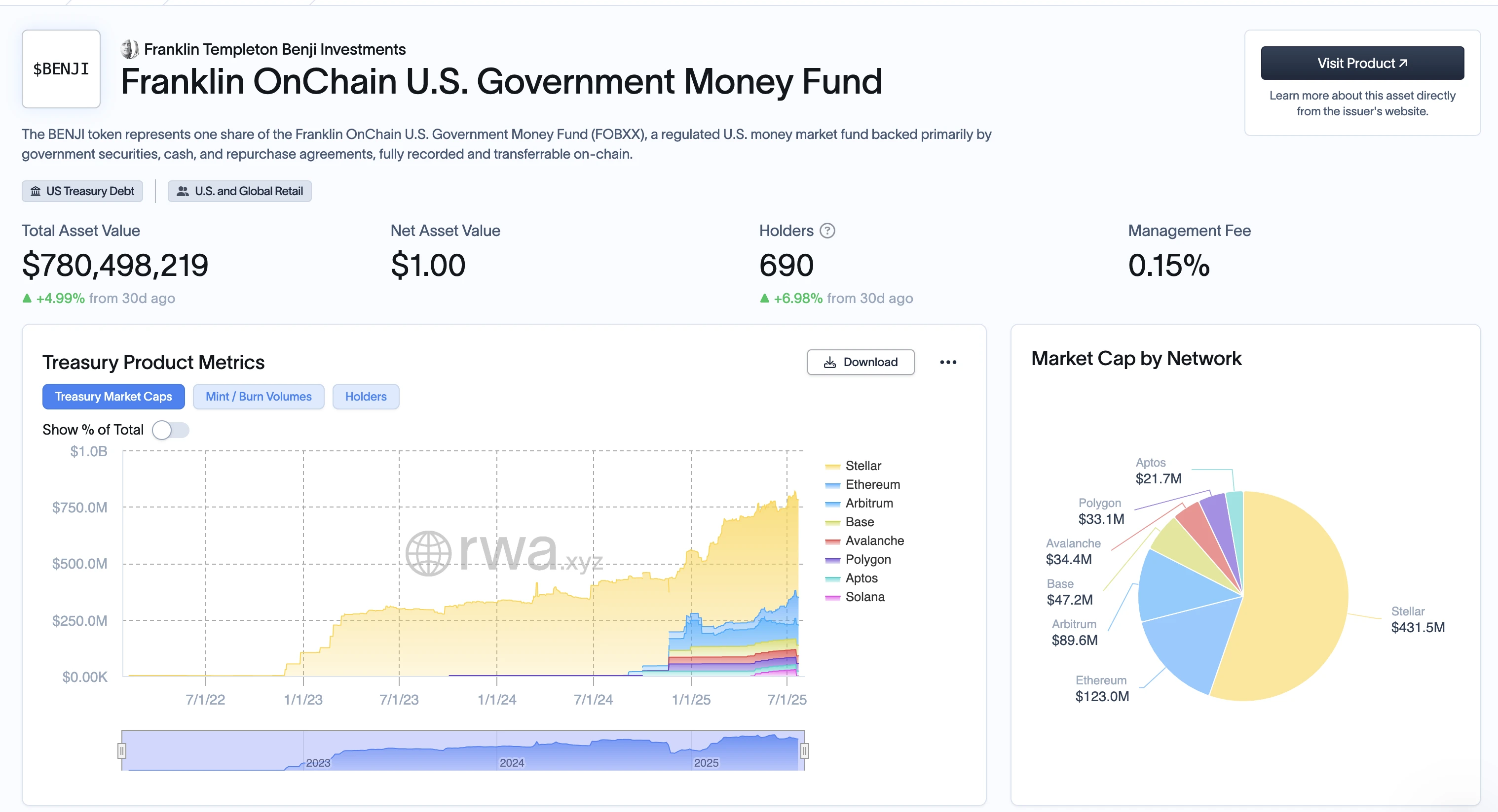 ETH vs SOL: Crypto War in 2025, Trillion Capital Bet on the New and Old Order