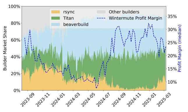 Data Revealed: How Much Money Can MEV Bot Make from CEX-DEX Arbitrage?