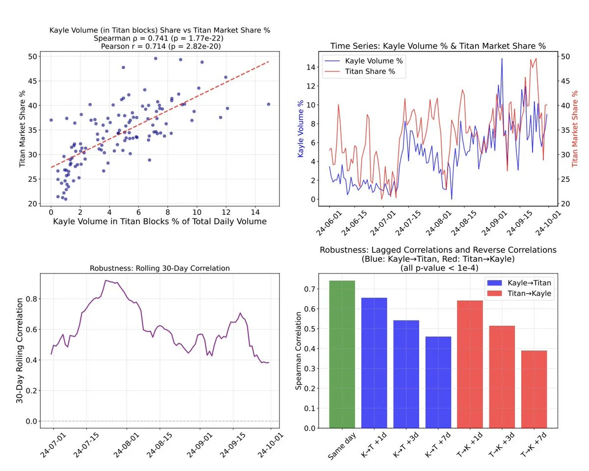 Data Revealed: How Much Money Can MEV Bot Make from CEX-DEX Arbitrage?