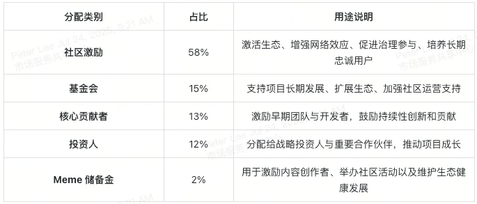 从Pump.fun到MemeX：发币不写代码，MemeCore更胜一筹？