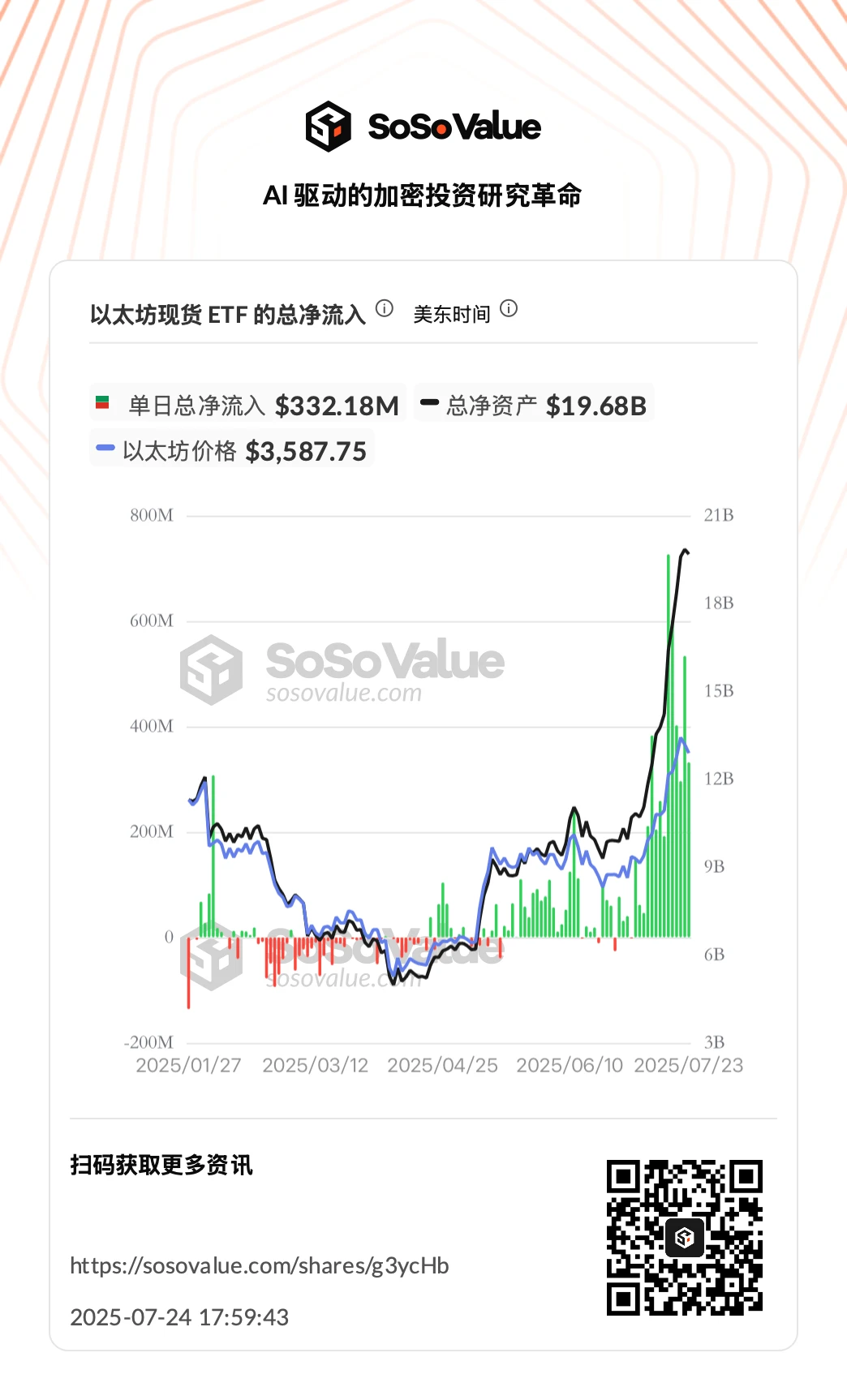 以太坊正在“大换血”：是上车良机，还是逃命信号？