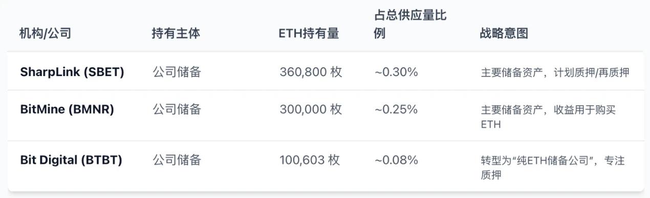 以太坊正在“大换血”：是上车良机，还是逃命信号？