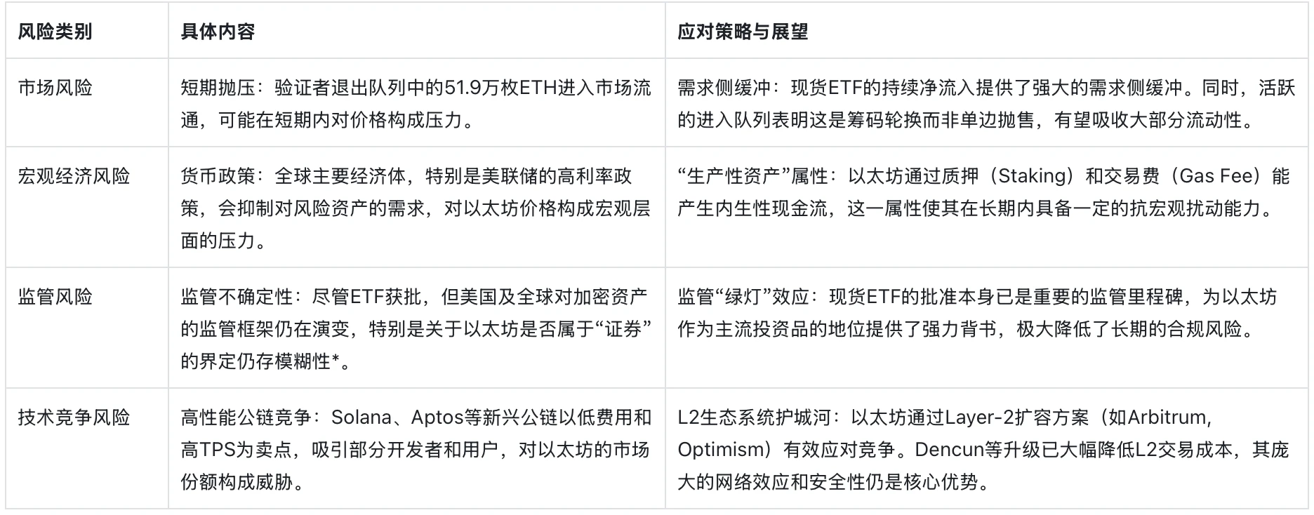 以太坊正在“大换血”：是上车良机，还是逃命信号？