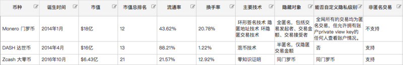 从Zcoin到Firo，不只是改名